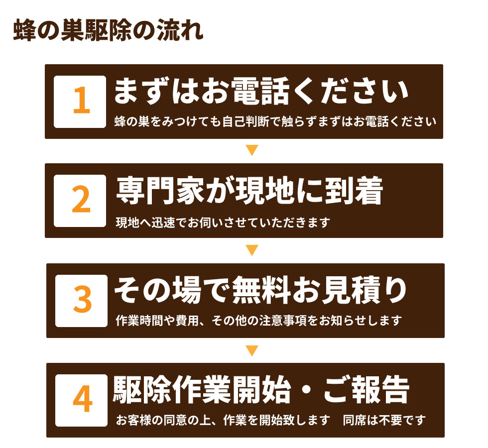 流れ