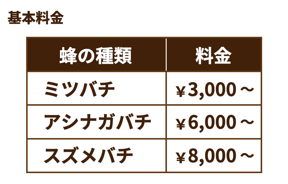 大阪の蜂の巣駆除料金”